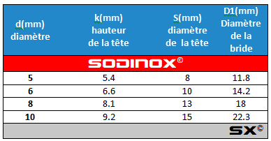 Vis tête hexagonale à embase TH DIN 6921 inox A2